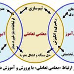 معلمی تعاملی